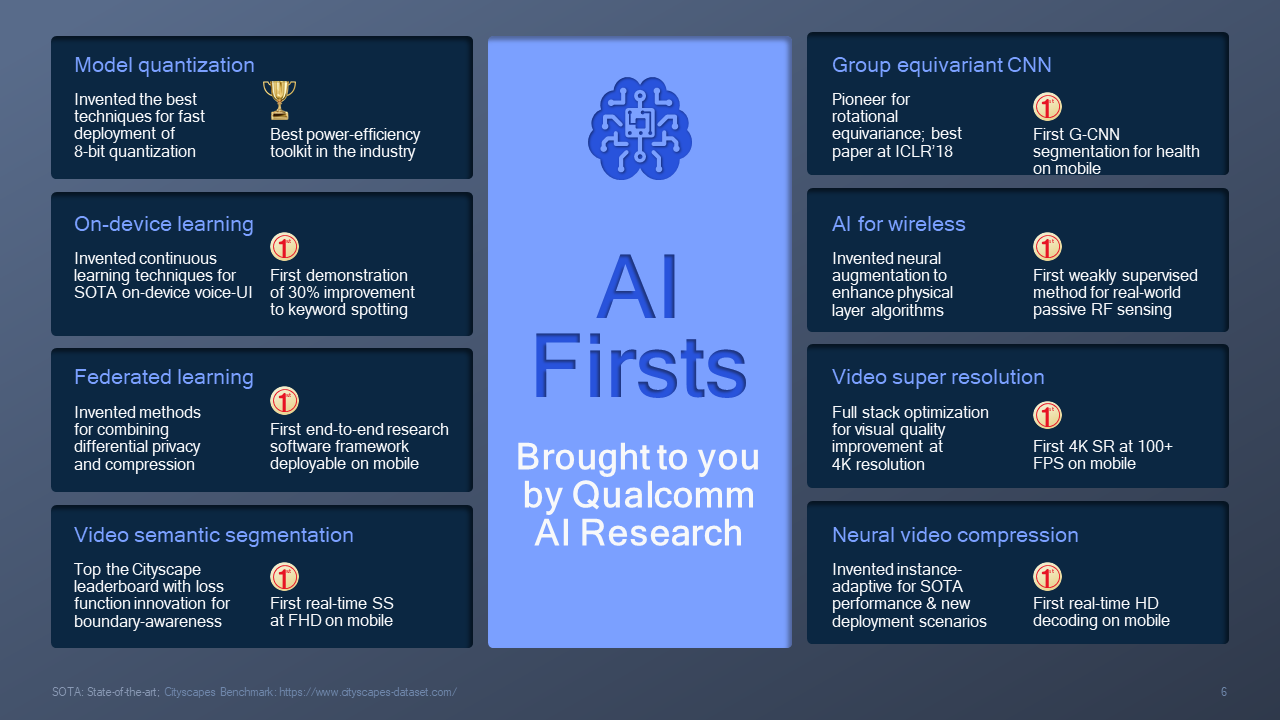 AI Firsts