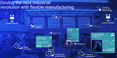 Driving the next industrial revolution with flexible manufacturing